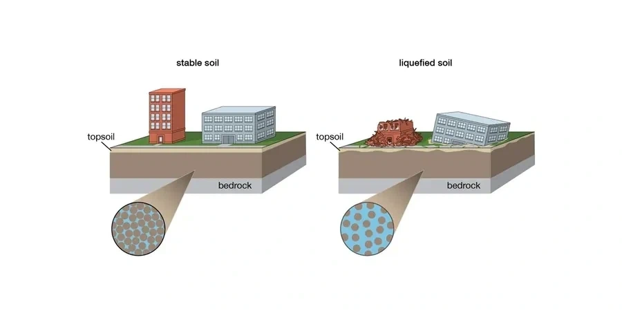 Soil Liquefaction Analysis in Winston-Salem, NC